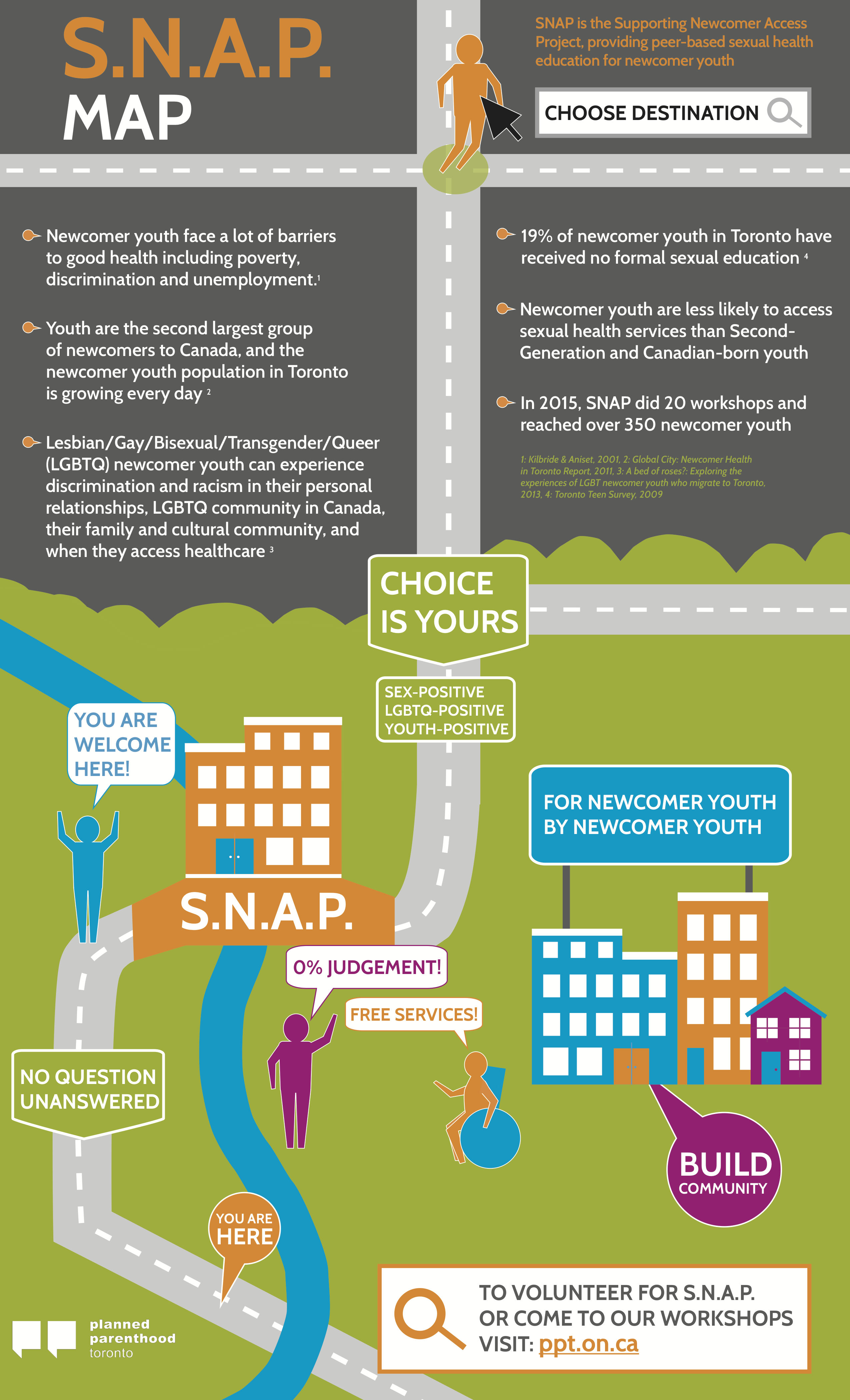 Ppt S Supporting Newcomer Access Project Teen Health Source