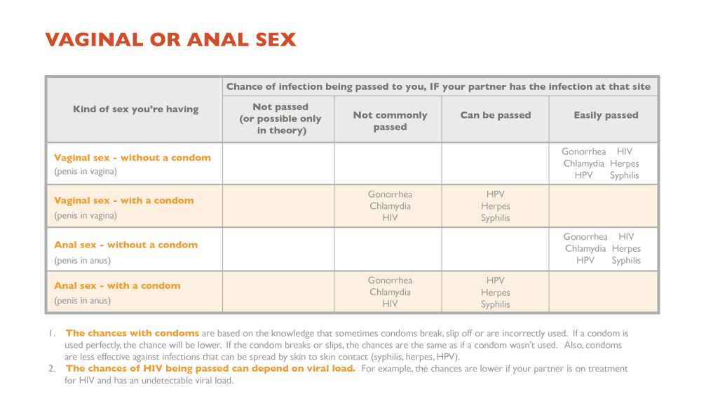 What is Risk STI Edition Teen Health Source