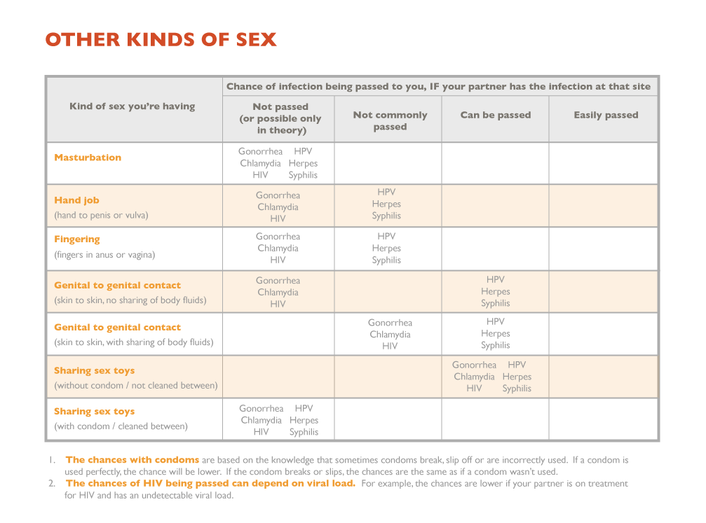 What Is Risk Sti Edition Teen Health Source 