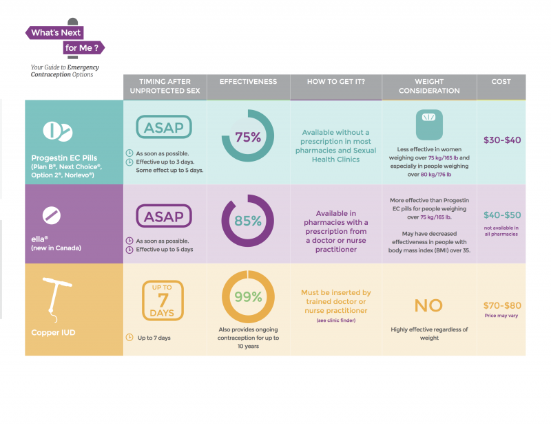 RESOURCE: What’s Next For Me? - Teen Health Source