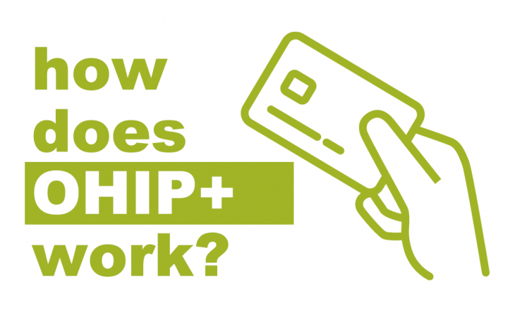 Text says "How Does OHIP+ Work?" and on the right is an icon of a hand with an ID card.