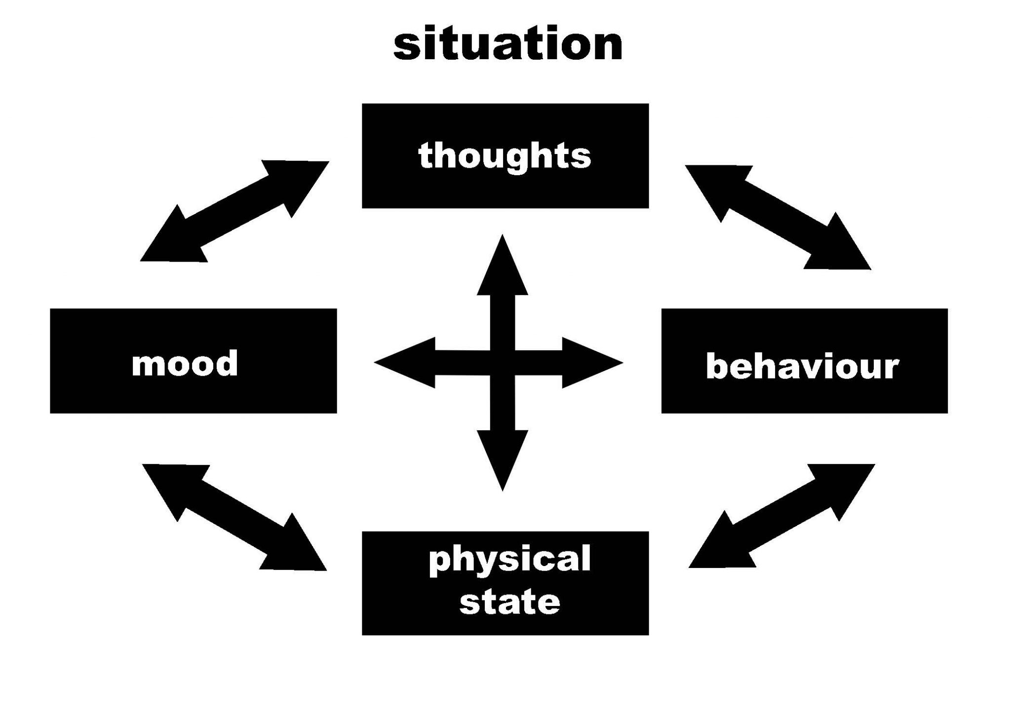 what-can-i-do-about-my-anxiety-physical-state-teen-health-source