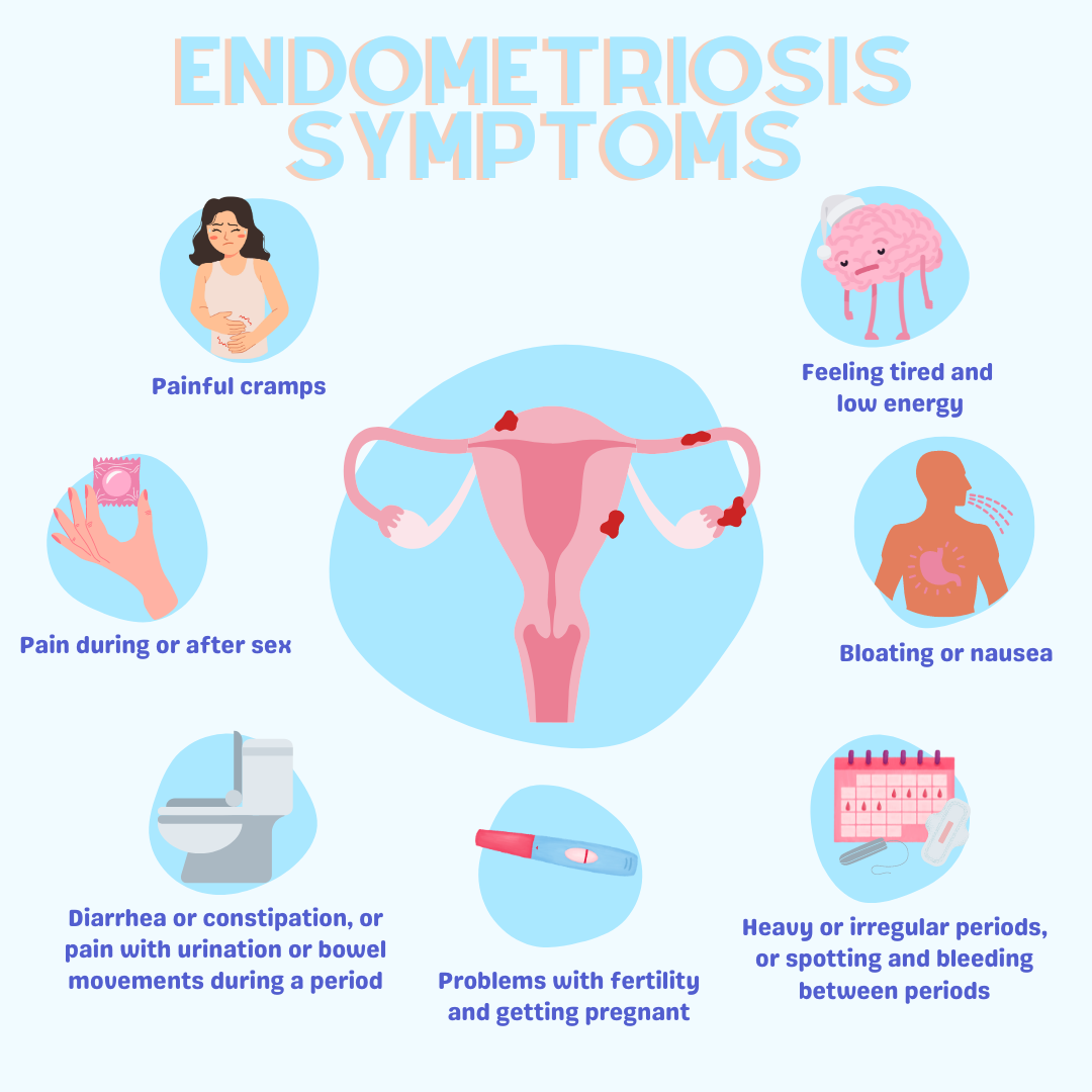 Endometriosis - Teen Health Source